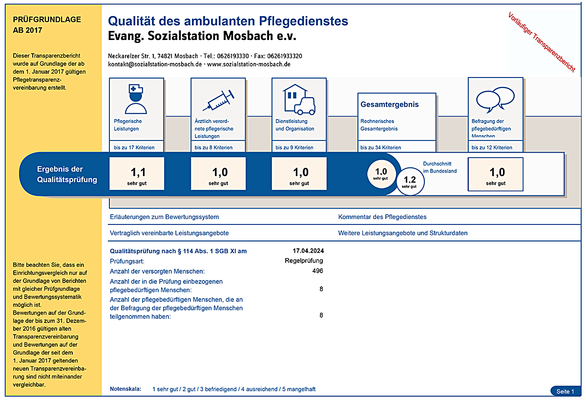 MDK Bewertung Übersicht MDK Bewertung